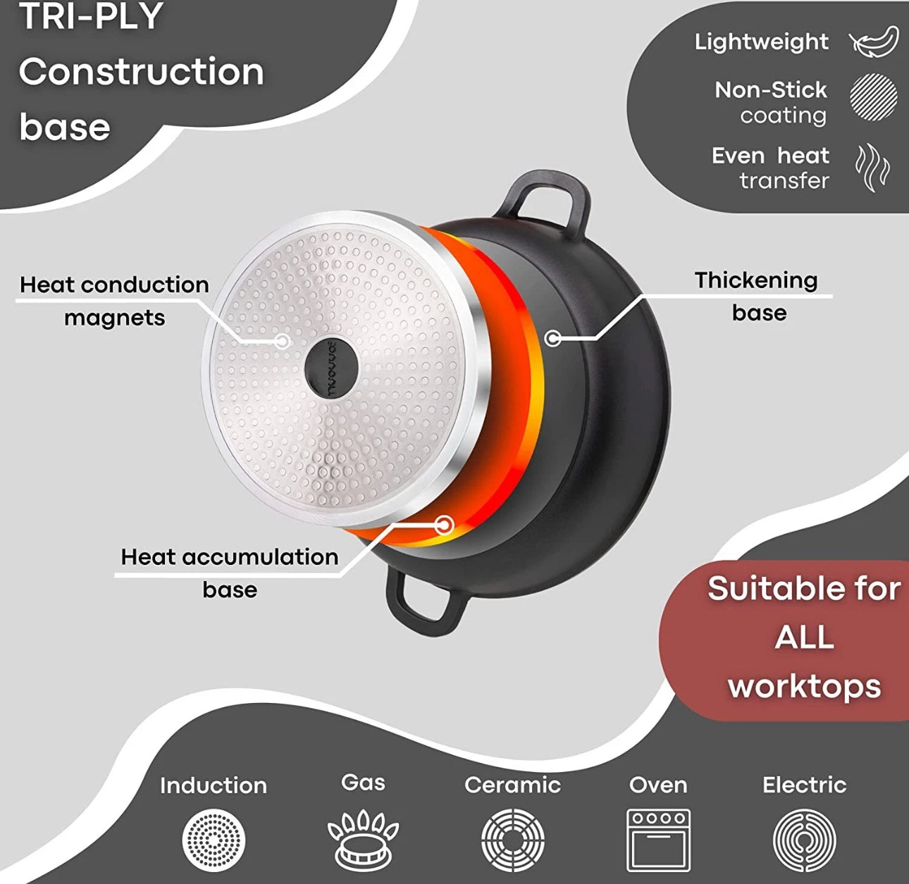 **Set de Vase de Gătit 17 Piese - Marmor Antiaderent cu Mânere Detasabile, Compatibil cu Toate Tipurile de Plite, Inclusiv Inducție**